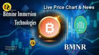 Technical analysis of Bitmine Immersion Technologies (BMNR) Stock