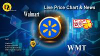 Technical analysis of Walmart (WMT) Stock