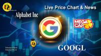 Technical analysis of Alphabet Inc (GOOGL) Stock
