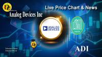تحليل تکنيکال سهام شرکت آنالوگ دیوایسز Analog Devices Inc با نماد ADI