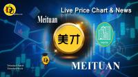 تحليل تکنيکال سهام شرکت می توان Meituan با نماد MEITUAN