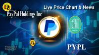 تحليل تکنيکال سهام شرکت پی پل هولدینگز PayPal Holdings Inc با نماد PYPL