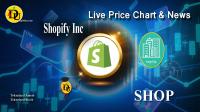 تحليل تکنيکال سهام شرکت Shopify Inc با نماد SHOP