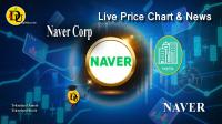 Technical analysis of Naver Corp (NAVER) Stock