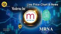 Technical analysis of Moderna Inc (MRNA)
