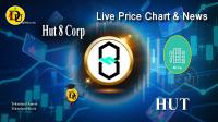تحليل تکنيکال سهام شرکت هات Hut 8 Corp با نماد HUT