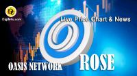 تحليل تکنيکال اواسیس رز OASIS NETWORK با نماد ROSE