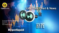 Technical analysis of Hyperliquid (HYPE)