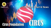 تحليل تکنيکال ارز سایروس Cirus Foundation با نماد CIRUS