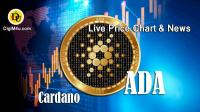 Technical analysis of Cardano (ADA)