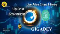 تحليل تکنيکال سهام شرکت گیگا دیوایس GigaDevice Semiconductor با نماد GIGADEV