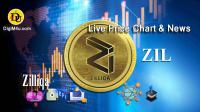 تحليل تکنيکال ارز زیلیکا Zilliqa با نماد ZIL