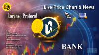 Technical analysis of Lorenzo Protocol (BANK)