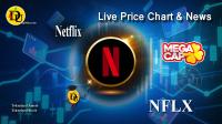 تحليل تکنيکال سهام شرکت نتفلیکس Netflix با نماد NFLX