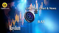 تحليل تکنيکال رادیوم Raydium با نماد RAY