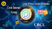 Technical analysis of Circle Internet Group (CRCL) Stock