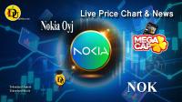 Technical analysis of Nokia Oyj (NOK) Stock