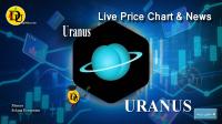 تحليل تکنيکال ارز Uranus با نماد URANUS