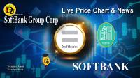 Technical analysis of SoftBank Group Corp (SOFTBANK) Stock
