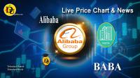 Technical analysis of Alibaba (BABA) Stock