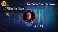 تحليل تکنيکال آث میلان AC Milan با نماد ACM