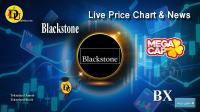 تحليل تکنيکال سهام شرکت بلک استون Blackstone با نماد BX